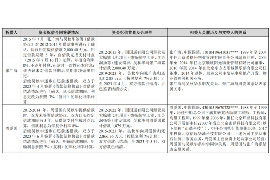 安多遇到恶意拖欠？专业追讨公司帮您解决烦恼